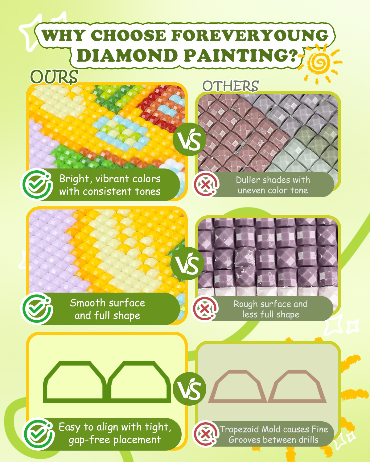 Forever Young Minigem 6PCS Fru - Resin Art Canvas ulasan dan harga